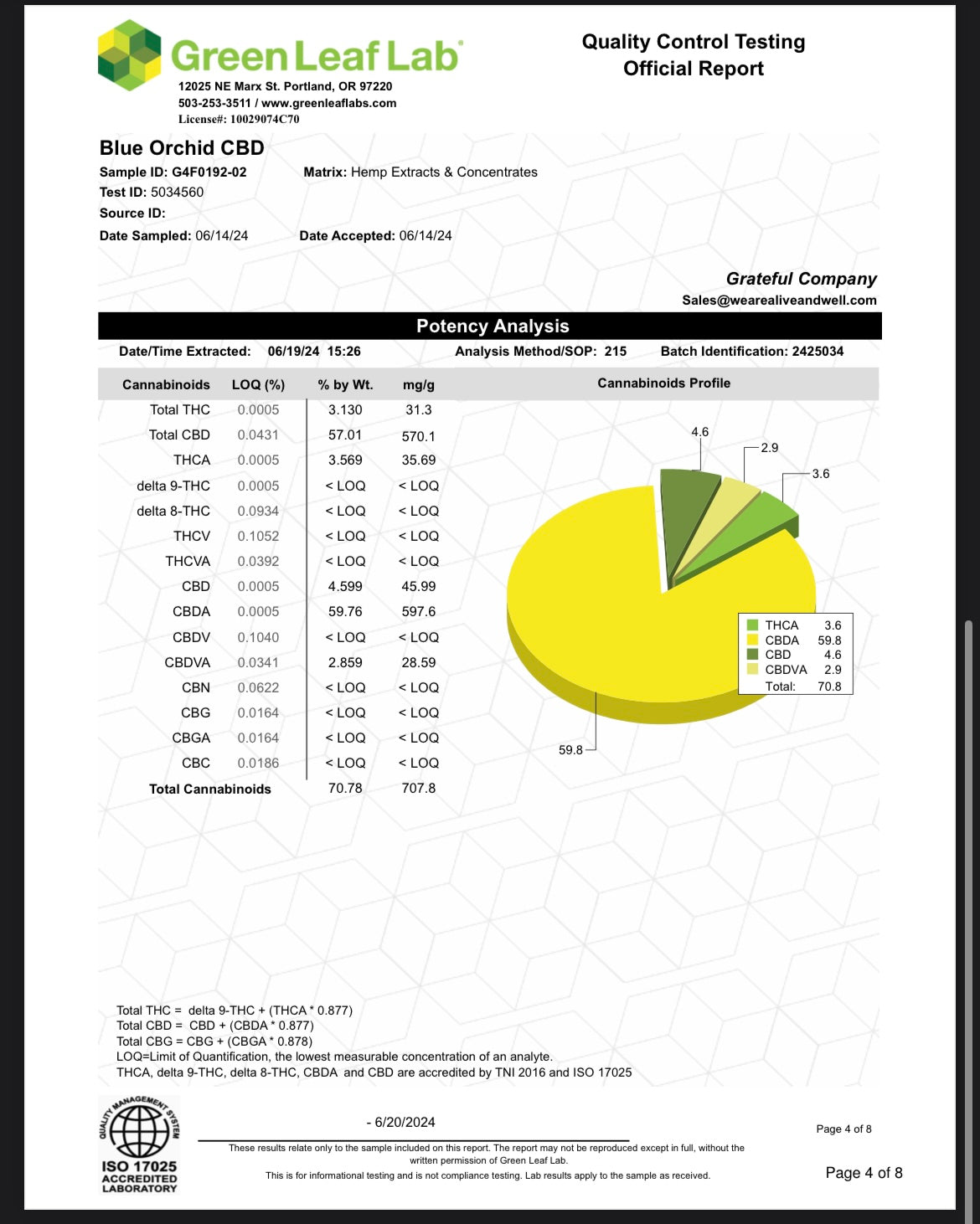 Blue Orchid - CBD Cured Resin - Hybrid