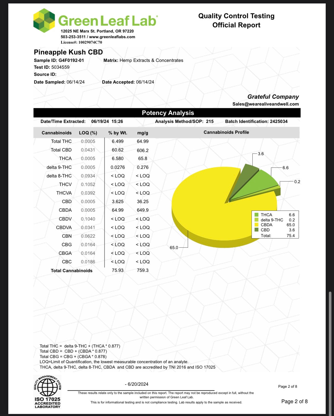 Pineapple Kush - CBD Cured Resin - Hybrid