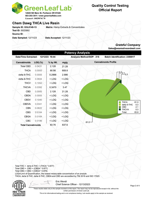 1 Gram 510 Cartridge - Sativa - Available In Sour Diesel, Chem Dawg