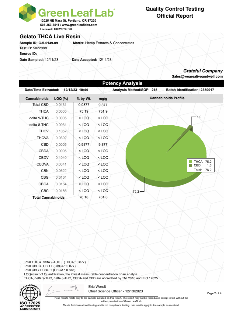 1 Gram 510 Cartridge - Indica - Available In Gelato, Ice Cream Cake, Girl Scout Cookie, Zkittlez