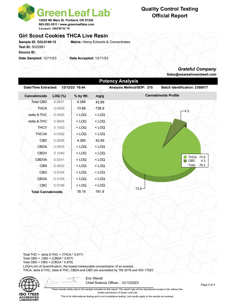 1 Gram 510 Cartridge - Indica - Available In Gelato, Ice Cream Cake, Girl Scout Cookie, Zkittlez