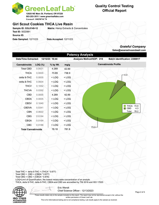 1 Gram 510 Cartridge - Indica - Available In Gelato, Ice Cream Cake, Girl Scout Cookie, Zkittlez