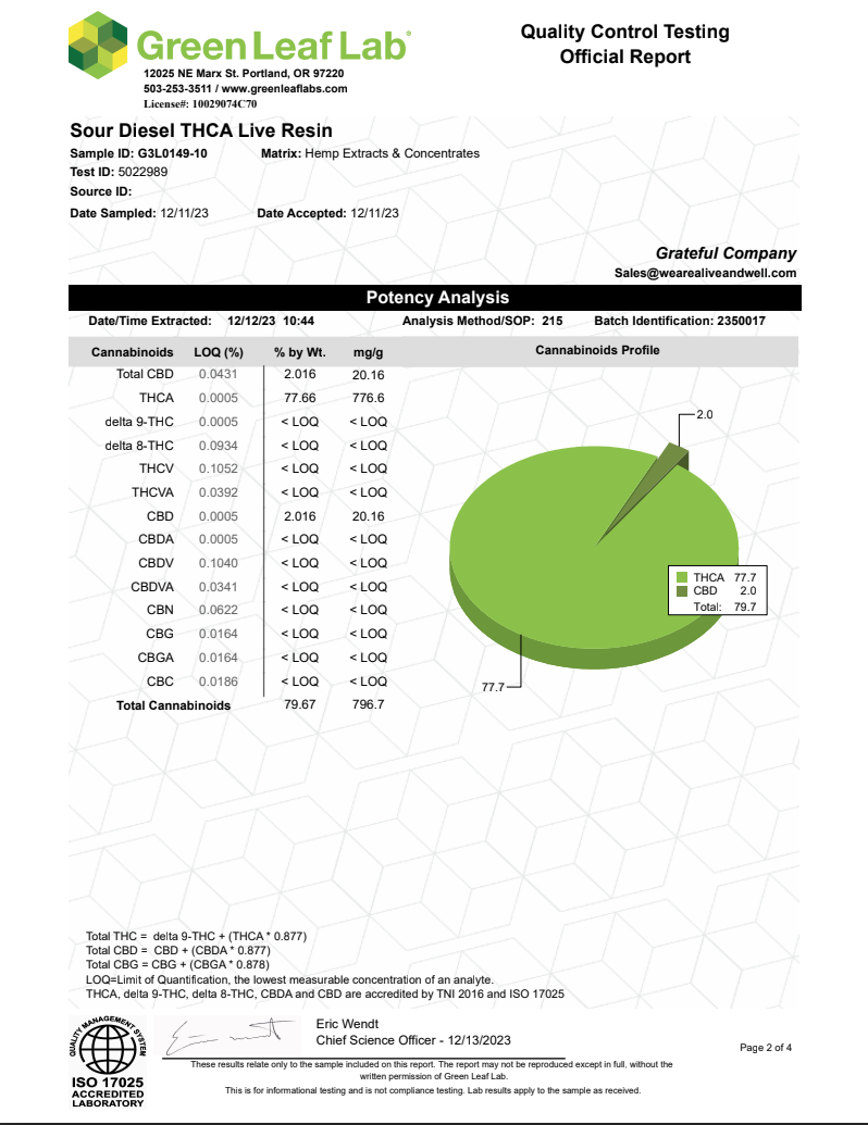 1 Gram 510 Cartridge - Sativa - Available In Sour Diesel, Chem Dawg