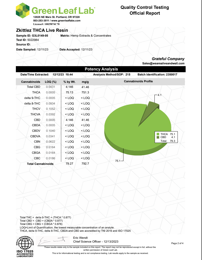 1 Gram 510 Cartridge - Indica - Available In Gelato, Ice Cream Cake, Girl Scout Cookie, Zkittlez