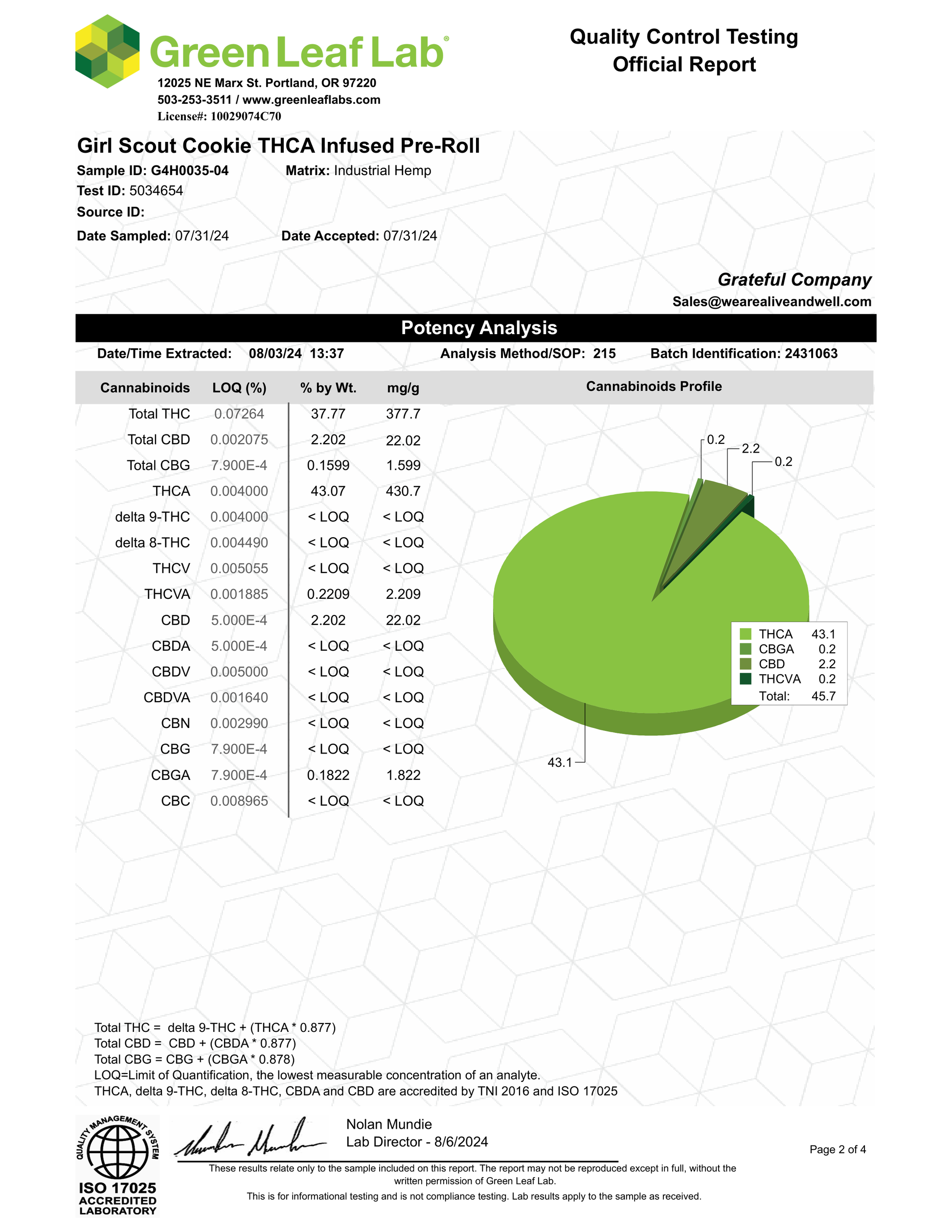Alive & Well 1G Infused Preroll (Branded) - Indica
